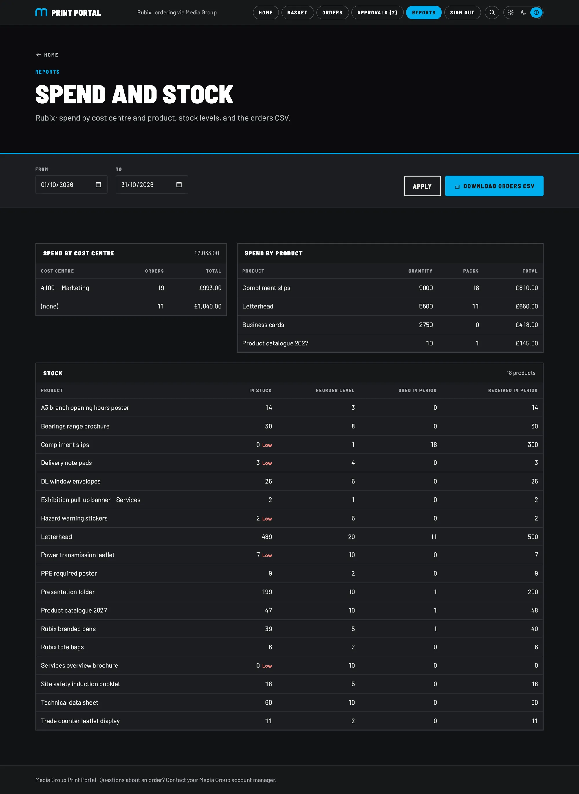 The spend and stock report